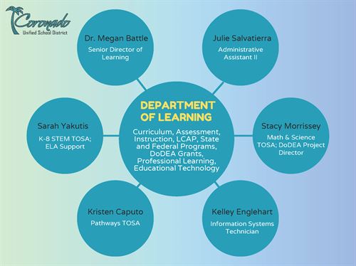 Learning Department